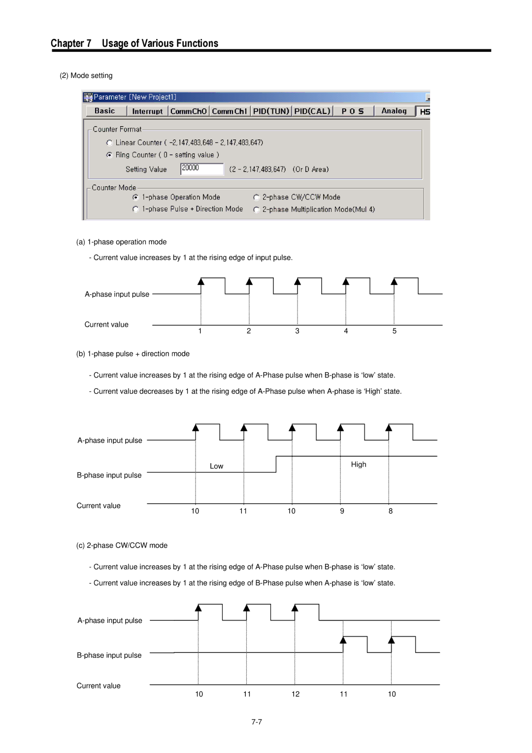 LG Electronics 120S user manual Usage of Various Functions 