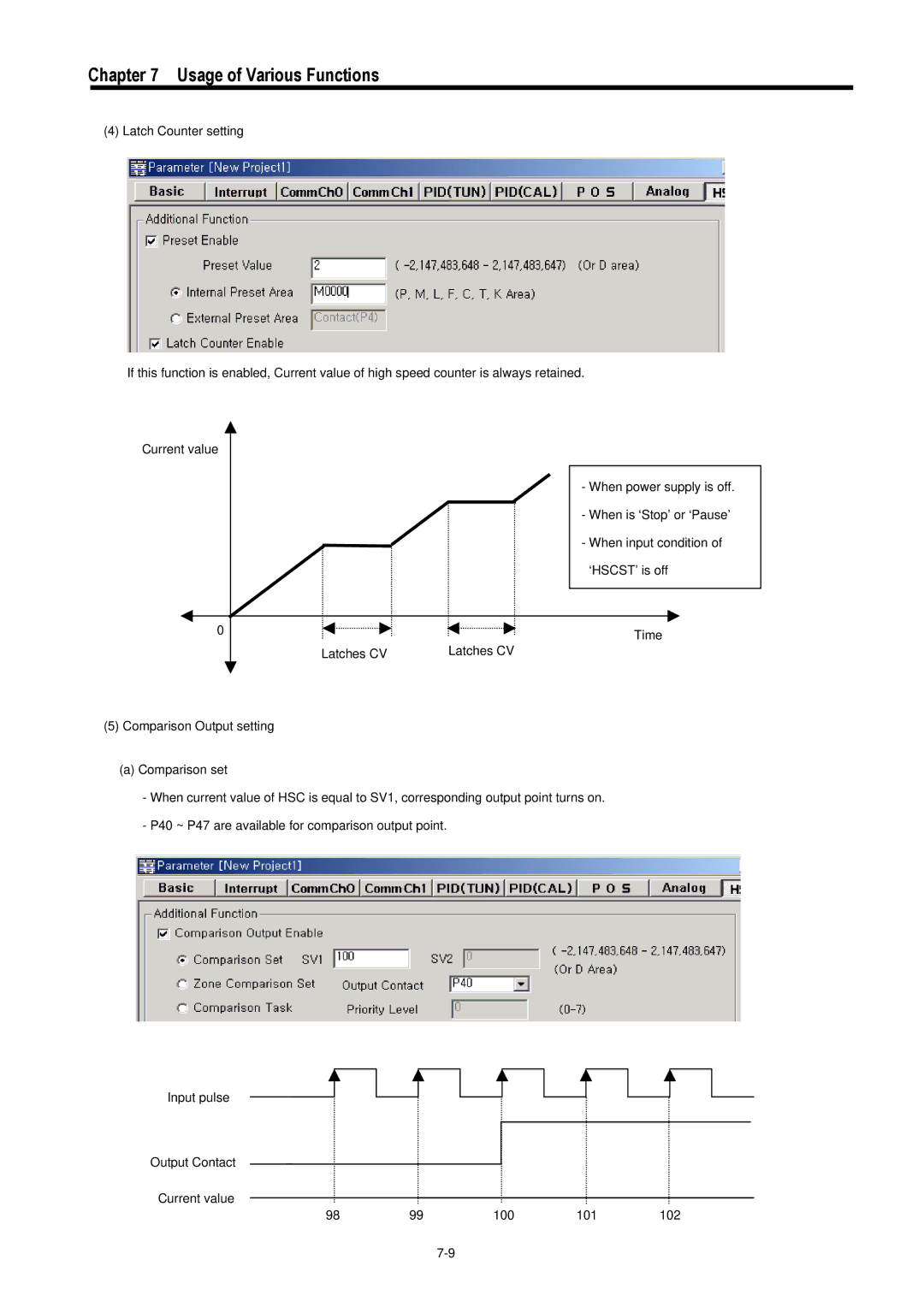 LG Electronics 120S user manual Usage of Various Functions 