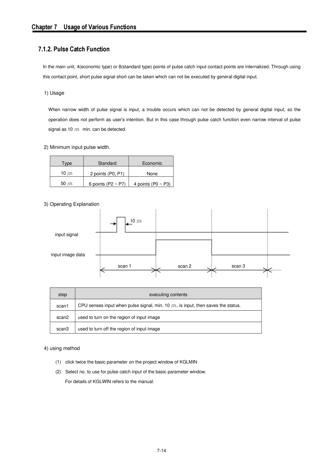 LG Electronics 120S Usage of Various Functions Pulse Catch Function, Minimum input pulse width, Operating Explanation 