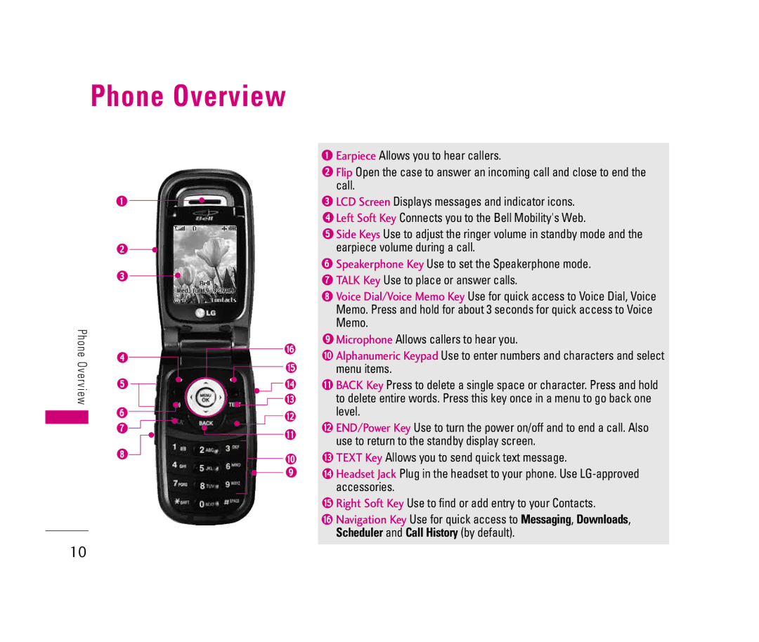 LG Electronics 150 manual Phone Overview 