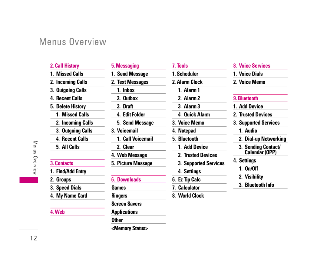 LG Electronics 150 manual Menus Overview 