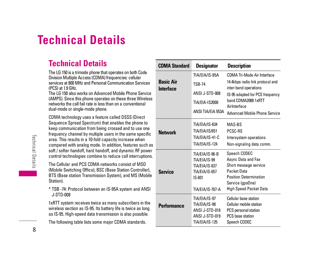 LG Electronics 150 manual Technical Details, Basic Air, Interface, Network, Service 