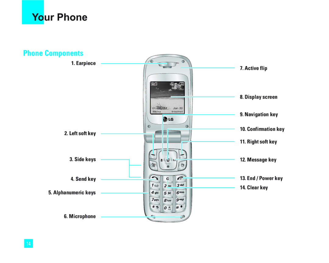 LG Electronics 1500 manual Your Phone, Phone Components 