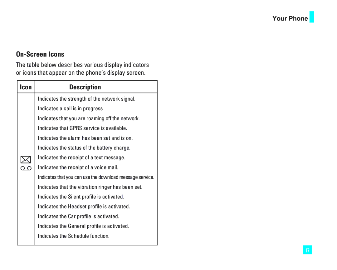 LG Electronics 1500 manual On-Screen Icons 