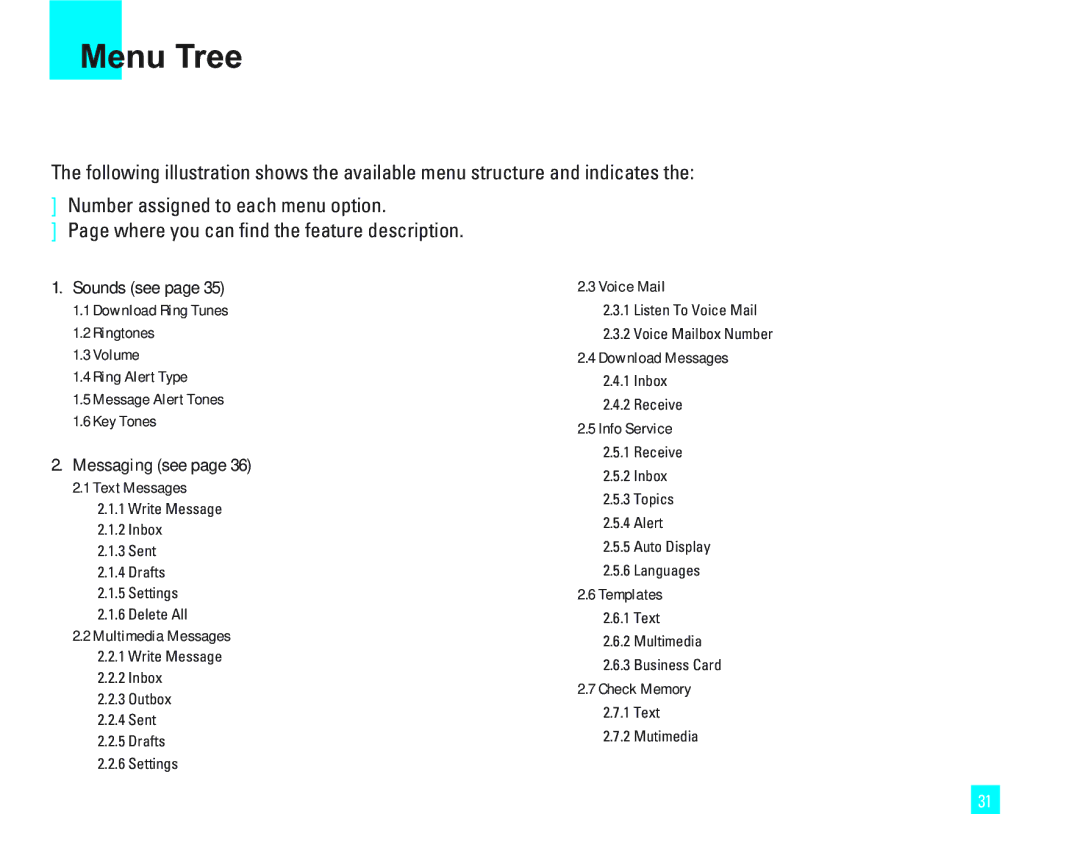 LG Electronics 1500 manual Menu Tree, Messaging see 