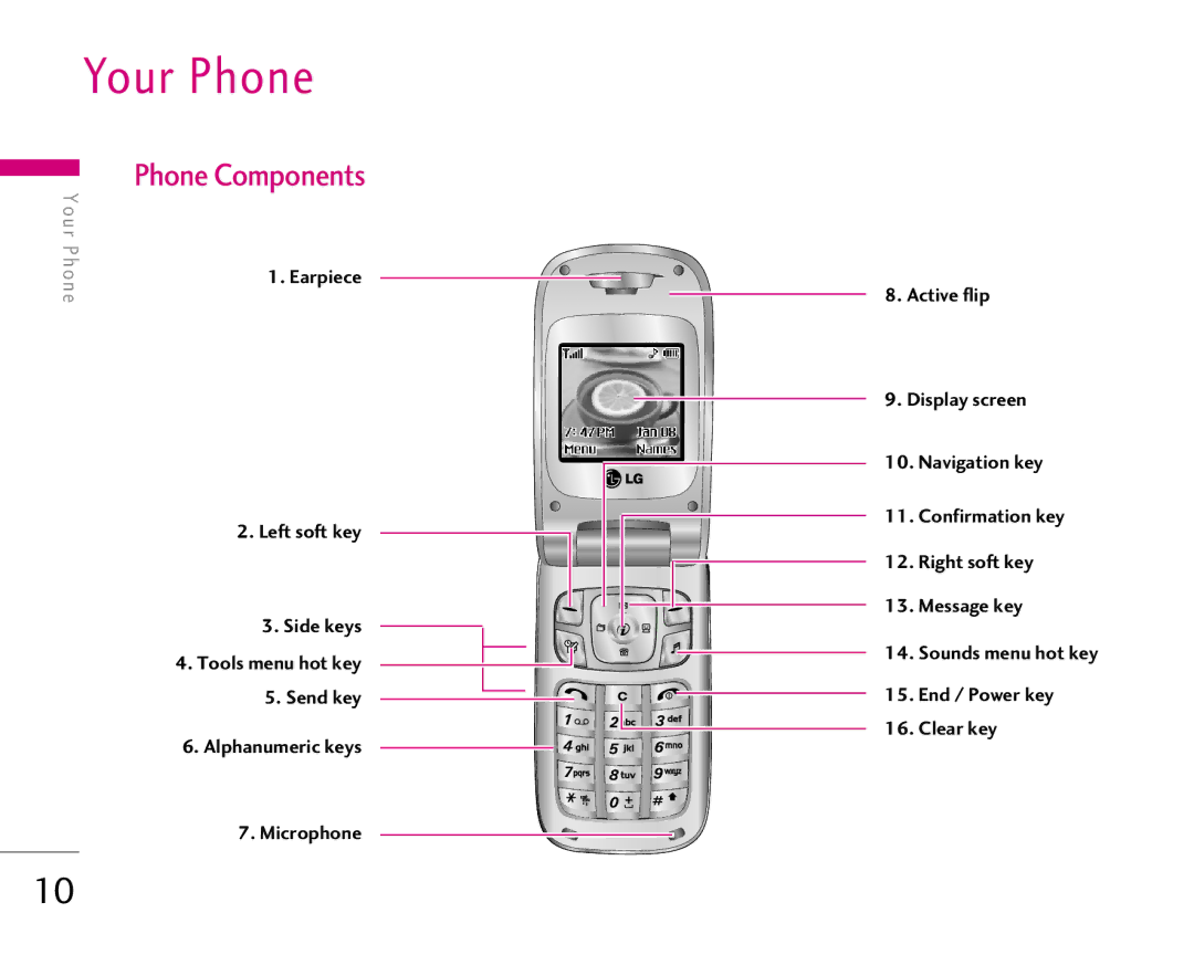 LG Electronics 1500 manual Your Phone, Phone Components 