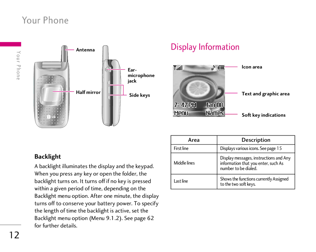 LG Electronics 1500 manual Your Phone, Area Description 