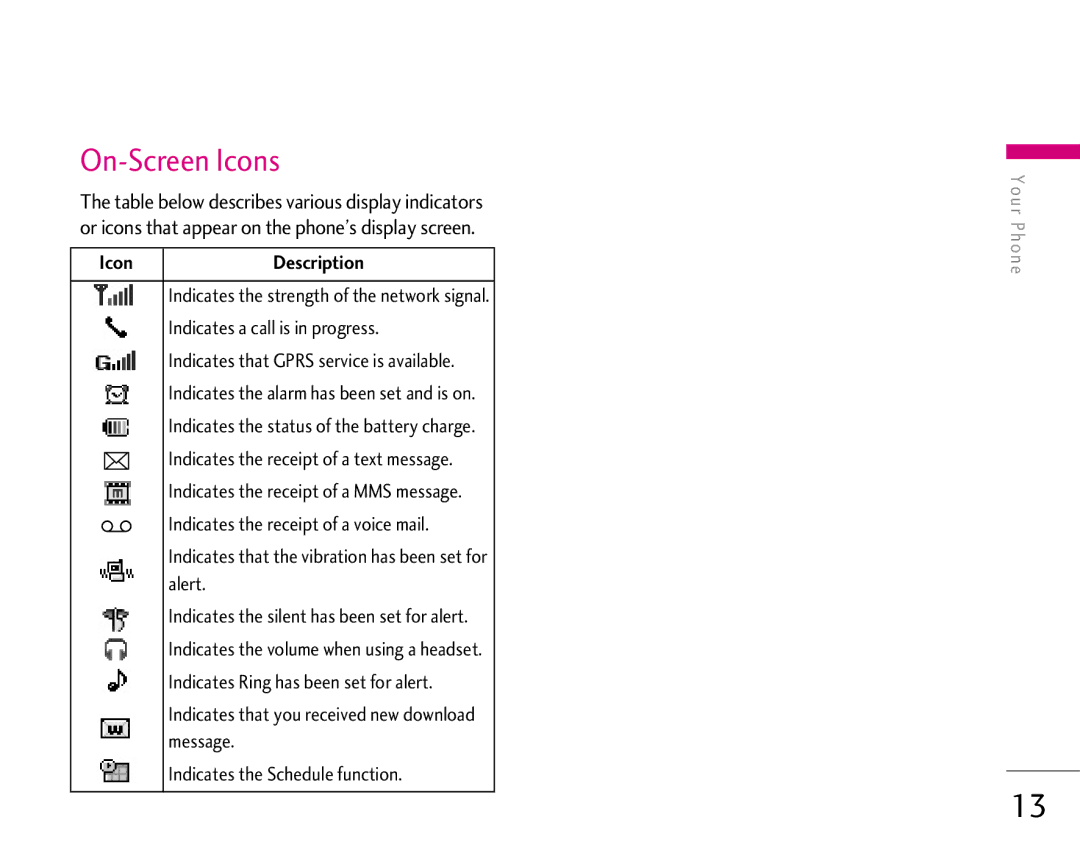 LG Electronics 1500 manual On-Screen Icons, Indicates the Schedule function 