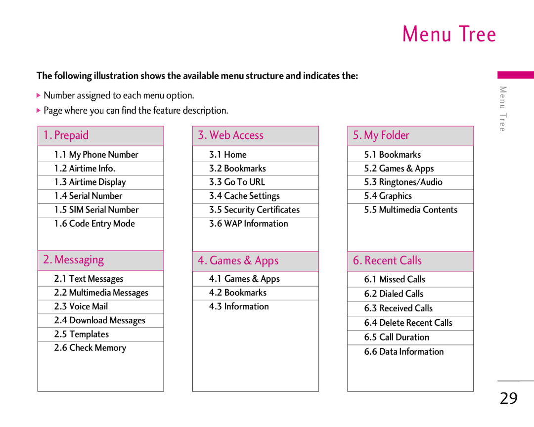 LG Electronics 1500 manual Menu Tree, Games & Apps Bookmarks Information 