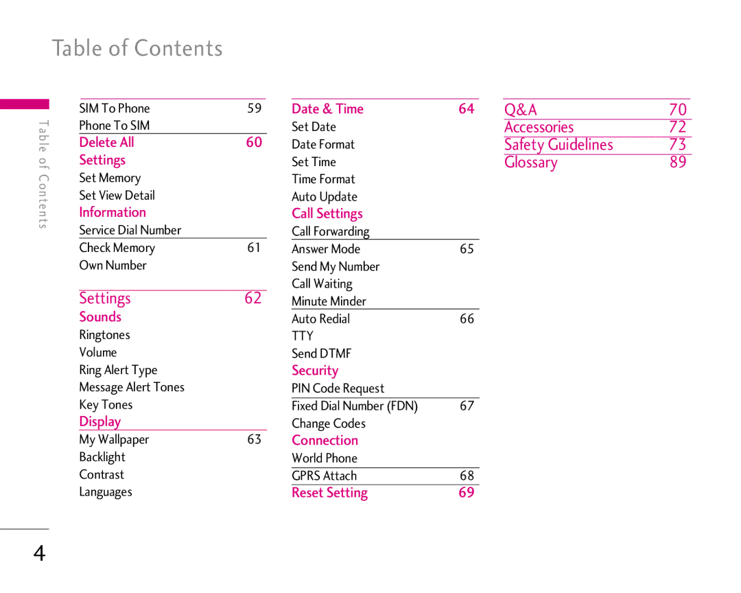 LG Electronics 1500 manual Table of Contents 