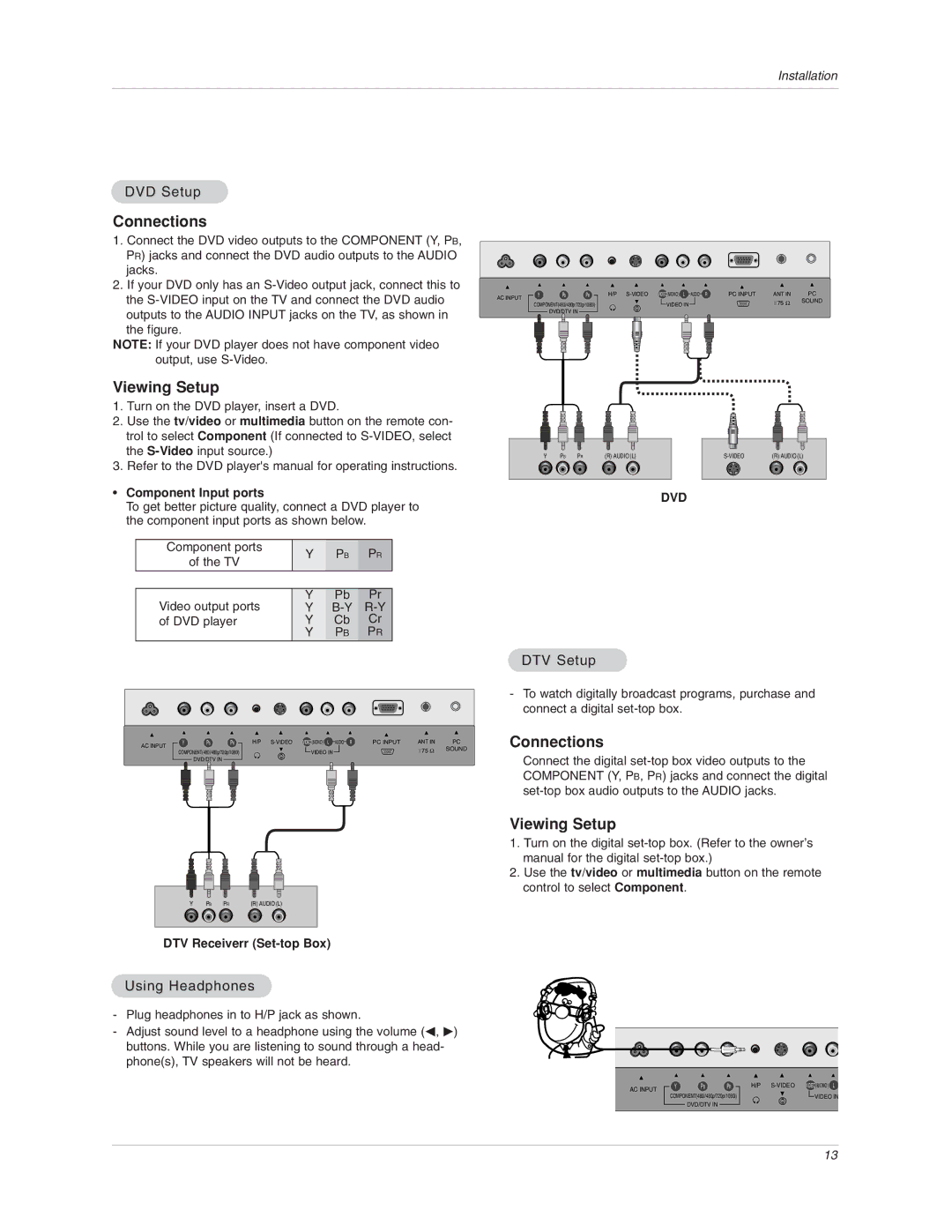 LG Electronics 15LA6R owner manual DVD Setup, DTV Setup, Using Headphones, Component Input ports, DTV Receiverr Set-top Box 