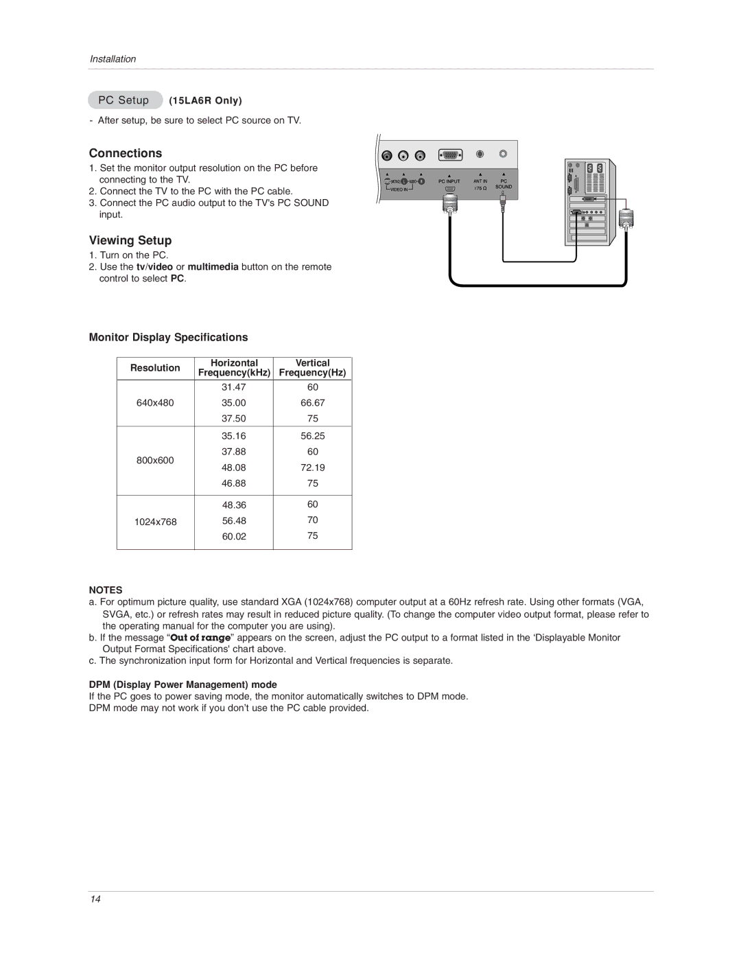 LG Electronics owner manual PC Setup 15LA6R Only, Resolution Horizontal Vertical, DPM Display Power Management mode 