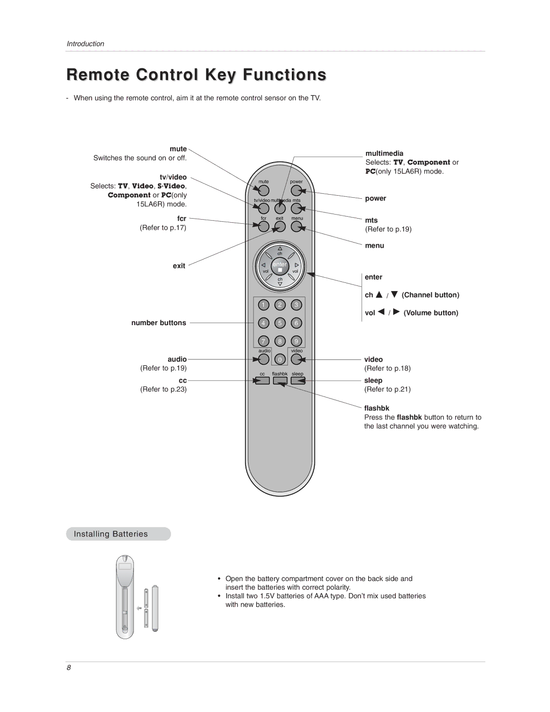 LG Electronics 15LA6R owner manual Remote Control Key Functions, Installing Batteries 