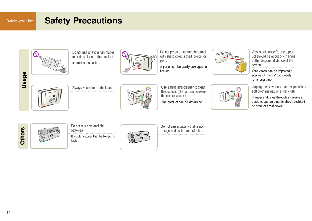 LG Electronics 15LW1RA manual Usage 