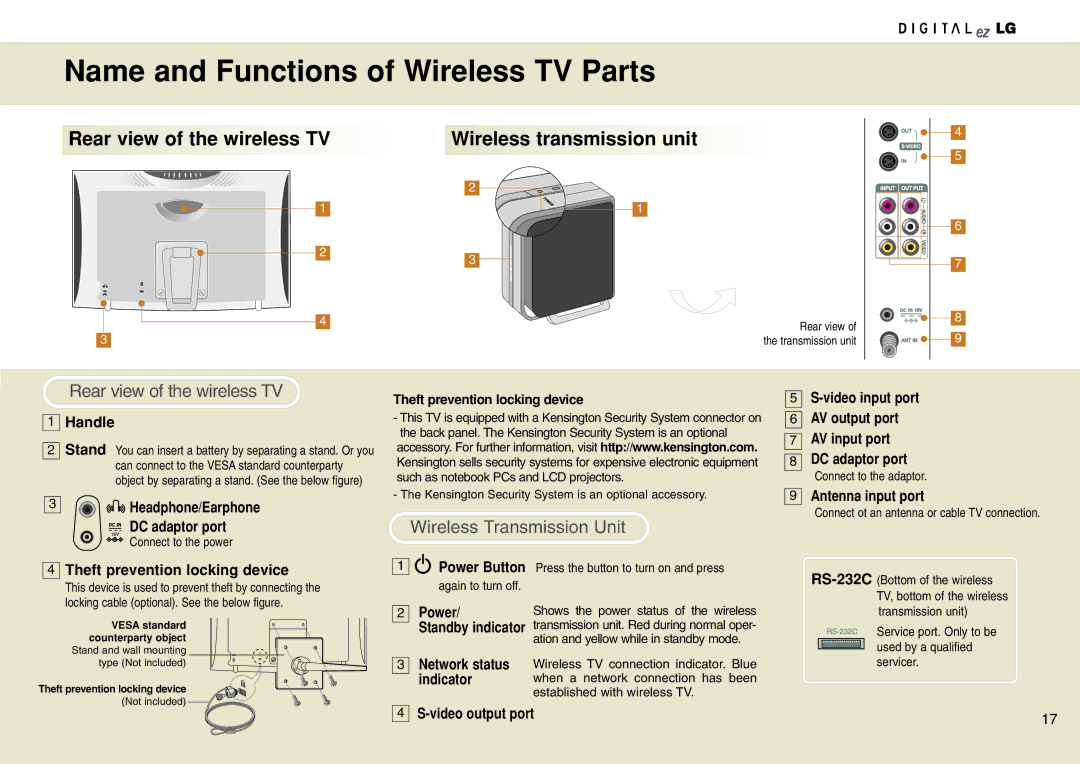 LG Electronics 15LW1RA Name and Functions of Wireless TV Parts, Rear view of the wireless TV Wireless transmission unit 