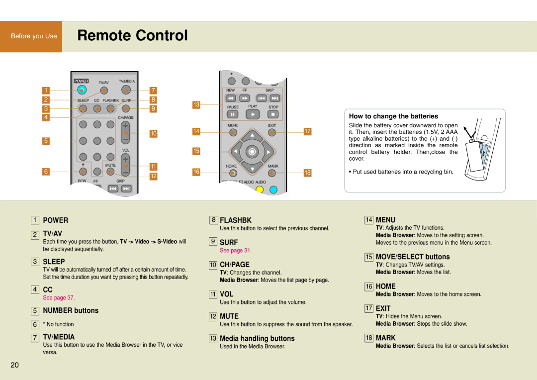 LG Electronics 15LW1RA manual Remote Control, Number buttons, 11 VOL, Media handling buttons, MOVE/SELECT buttons 