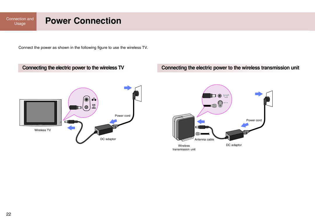 LG Electronics 15LW1RA manual Power Connection, Connecting the electric power to the wireless TV 