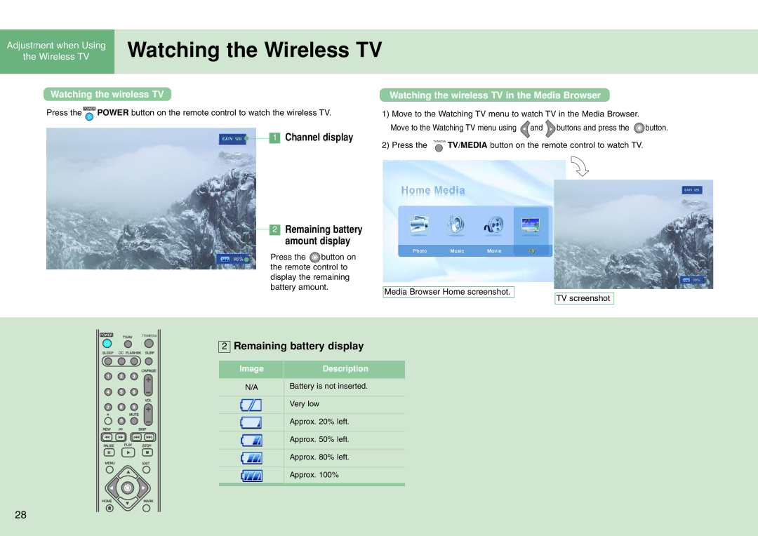 LG Electronics 15LW1RA manual Watching the Wireless TV, Channel display Remaining battery Amount display 