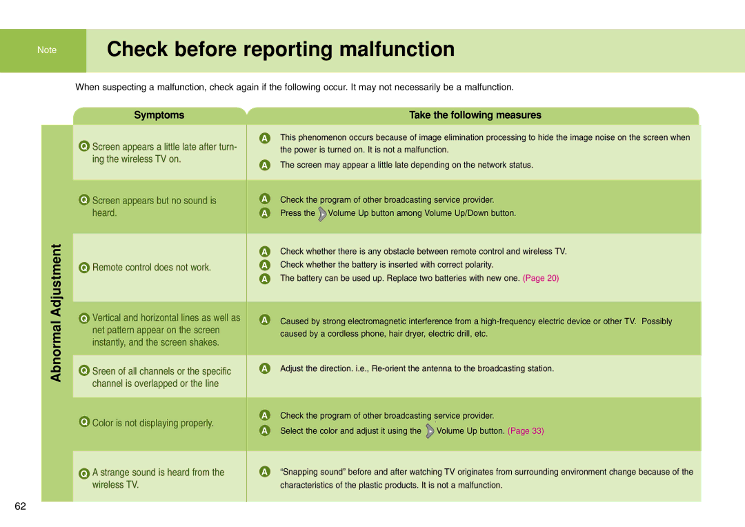 LG Electronics 15LW1R manual Check before reporting malfunction, Abnormal Adjustment, Symptoms, Take the following measures 