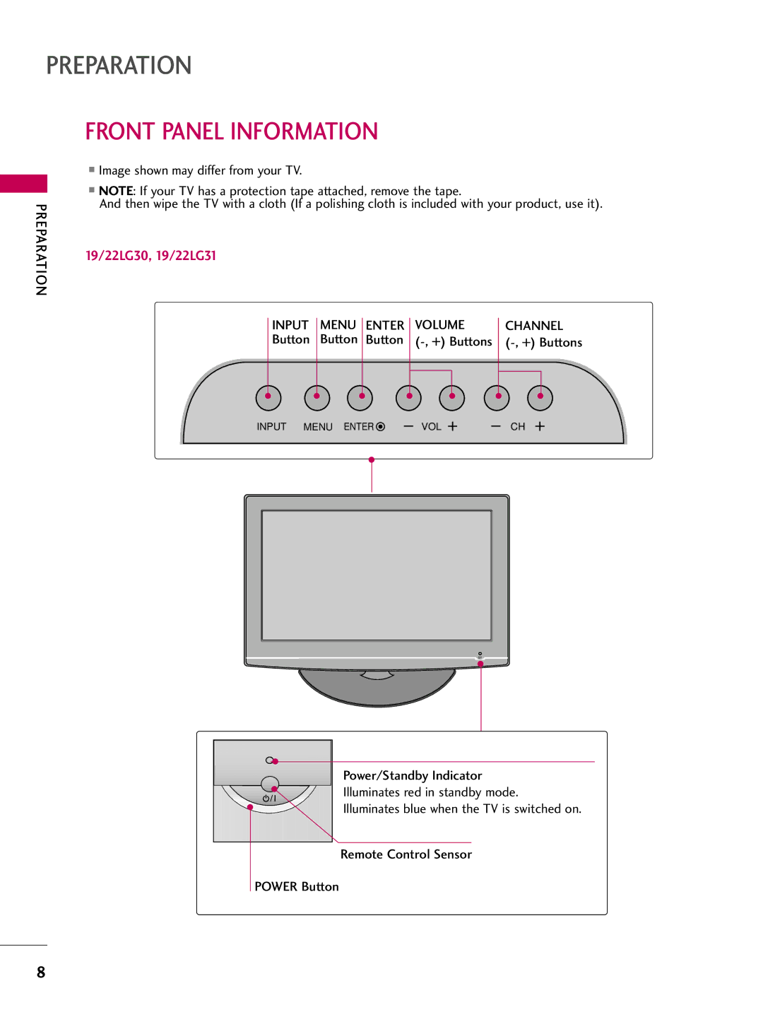 LG Electronics 1930 owner manual Front Panel Information, Input Menu Enter Volume Channel, Button + Buttons 