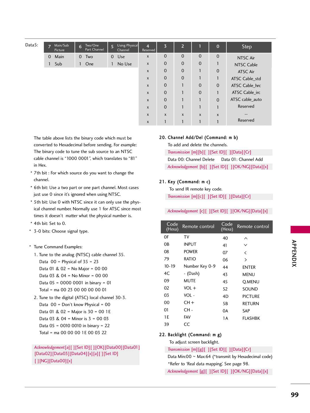 LG Electronics 1930 owner manual Step 