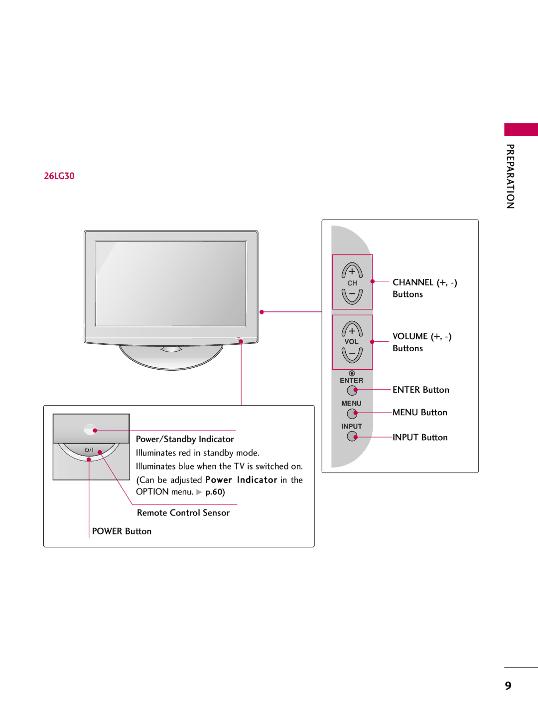 LG Electronics 1930 owner manual Buttons, Volume +, Enter Button, Menu Button 