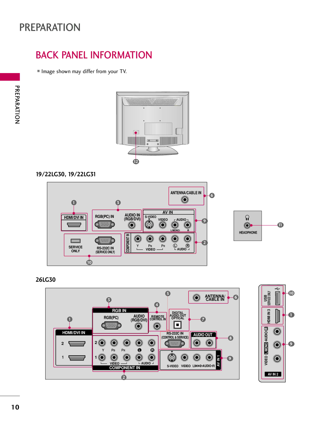 LG Electronics 1930 owner manual Back Panel Information, Image shown may differ from your TV 