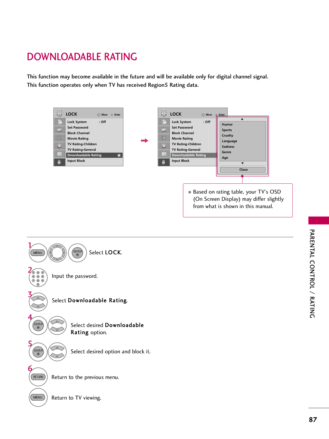 LG Electronics 1930 owner manual Downloadable Rating 