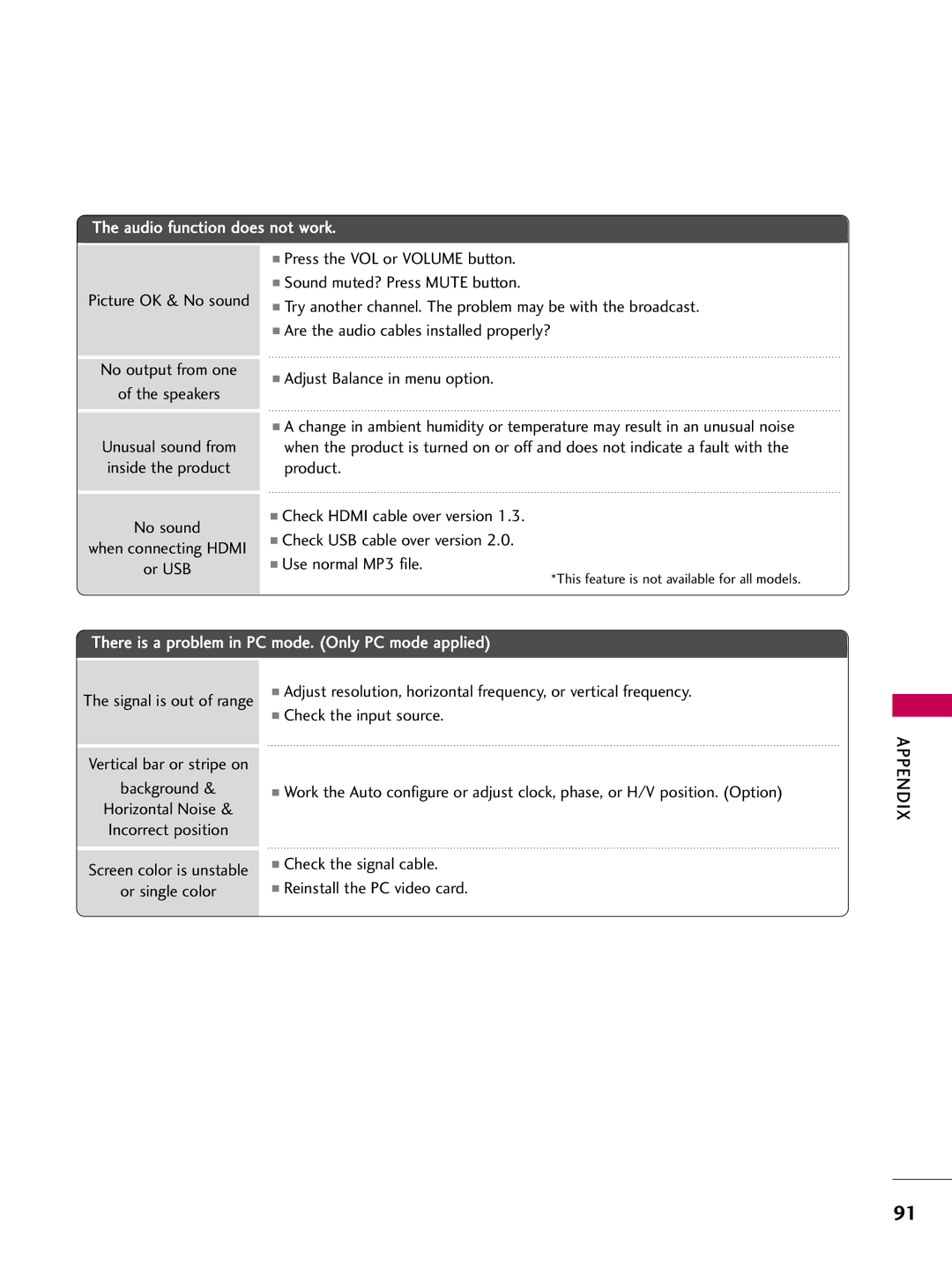 LG Electronics 1930 owner manual Picture OK & No sound No output from one Speakers, Vertical bar or stripe on Background 