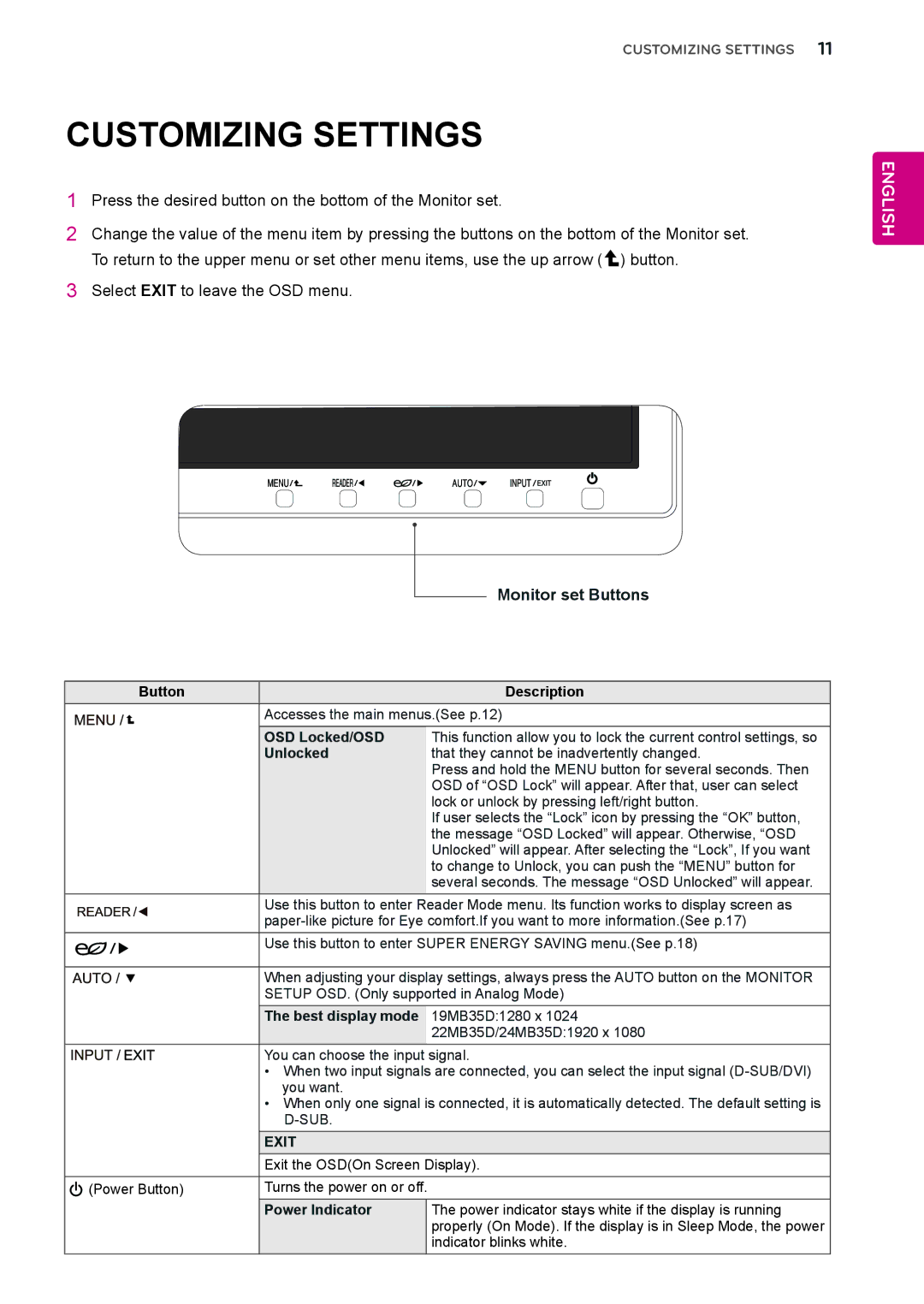 LG Electronics 19MB35DB owner manual Customizing Settings, Monitor set Buttons, Power Indicator 