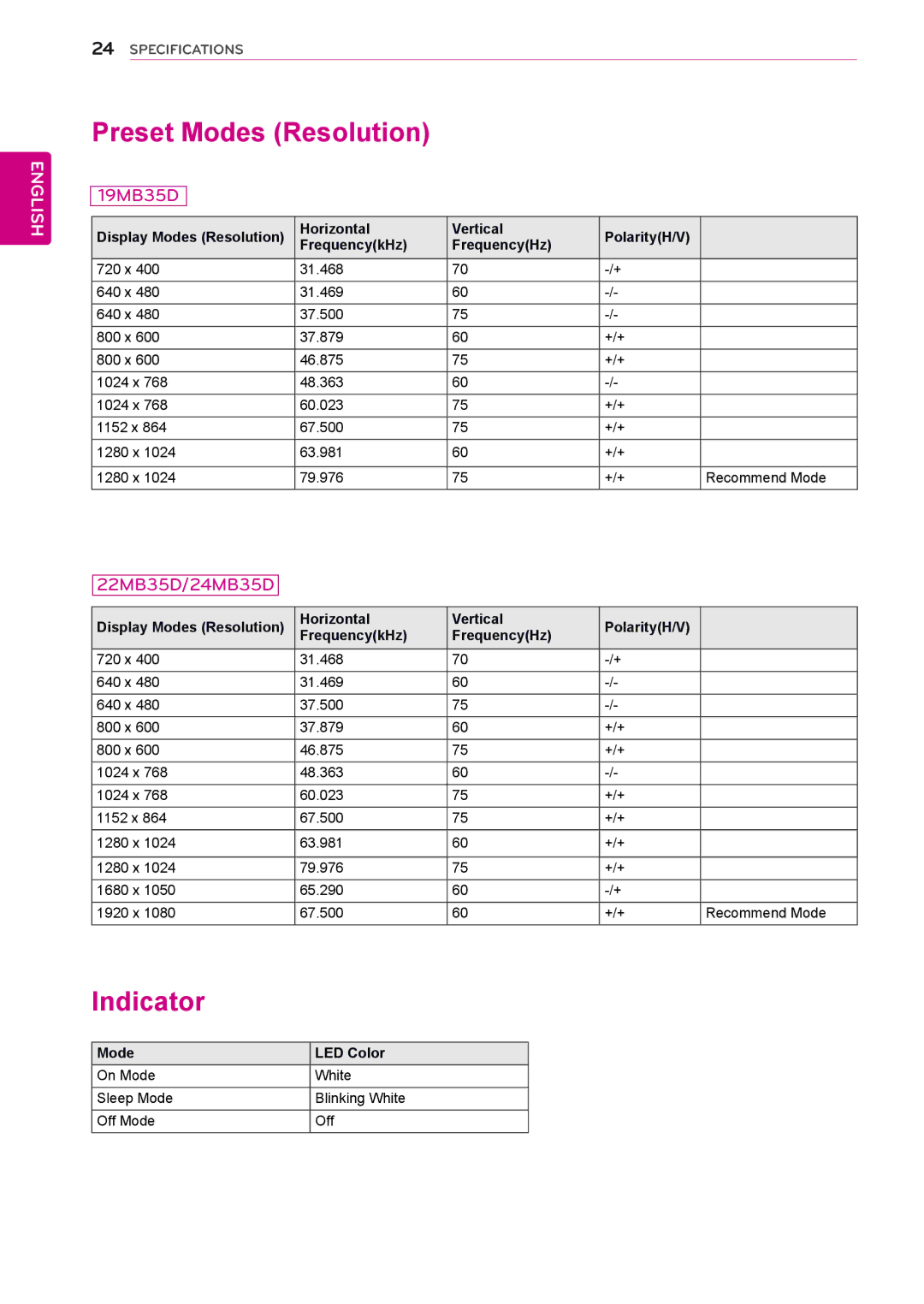 LG Electronics 19MB35DB Preset Modes Resolution, Indicator, Horizontal Vertical PolarityH/V FrequencykHz FrequencyHz 