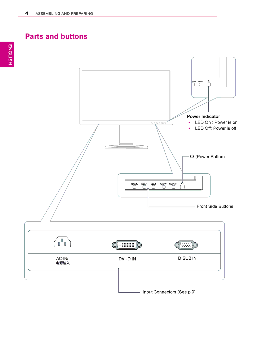 LG Electronics 19MB35DB owner manual Parts and buttons, Power Indicator 