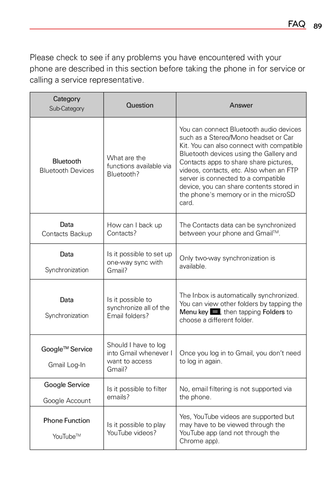 LG Electronics 2 manual Faq 