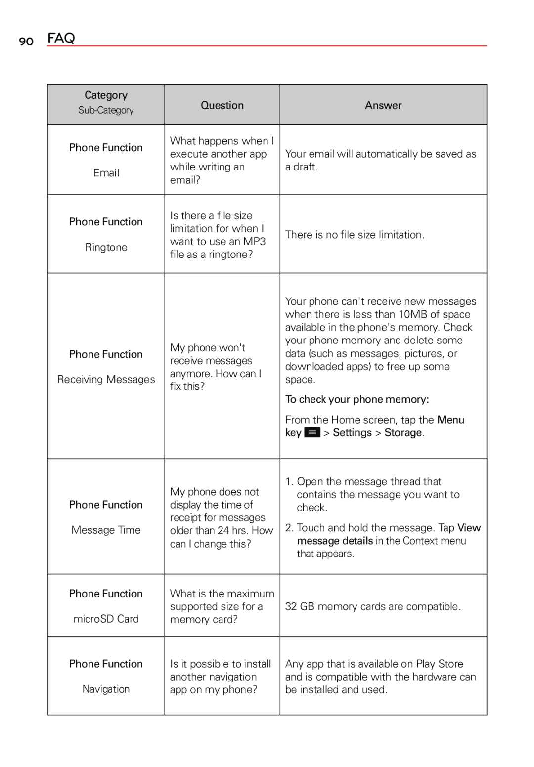 LG Electronics 2 manual 90 FAQ 