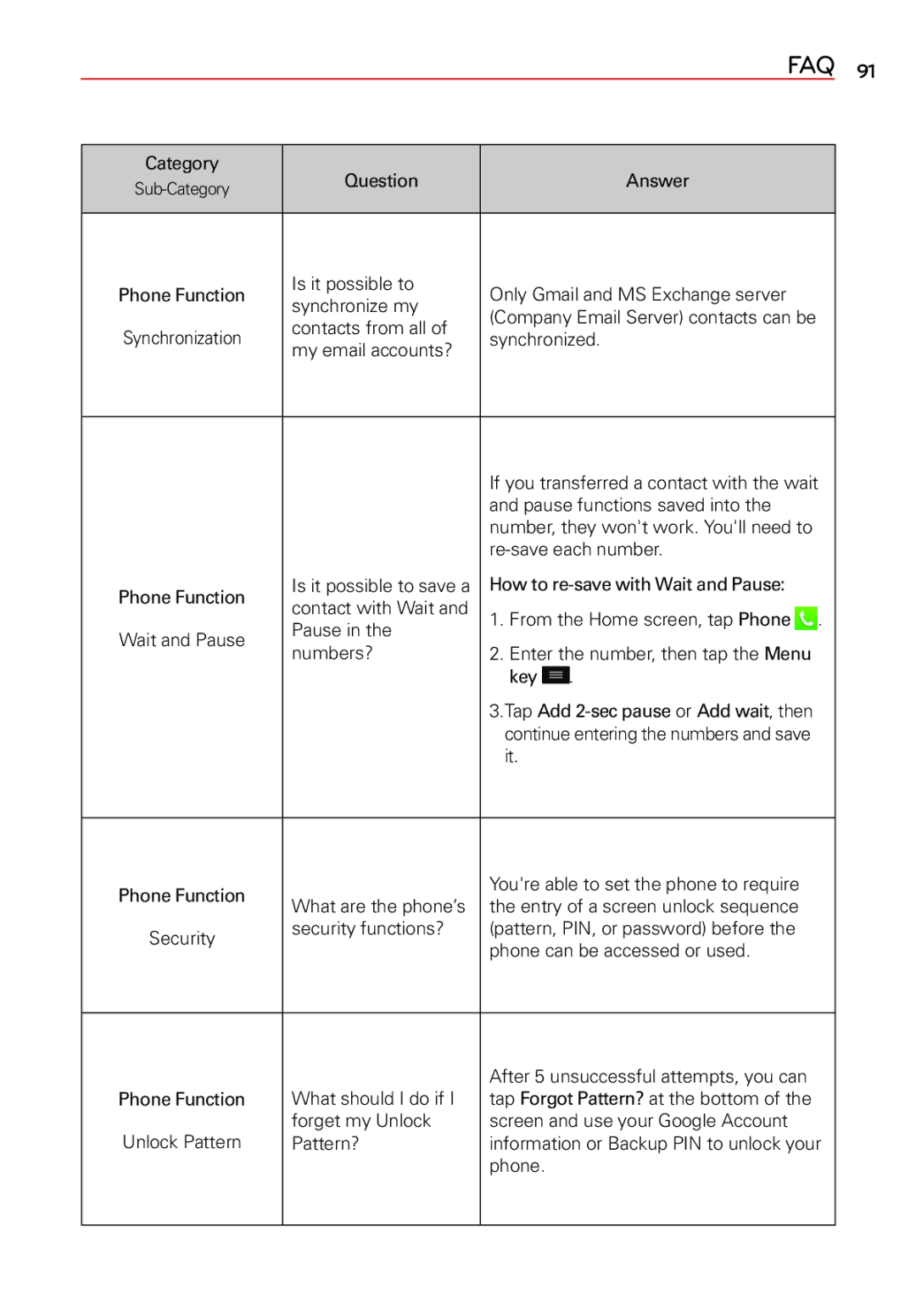 LG Electronics 2 manual Contacts from all 