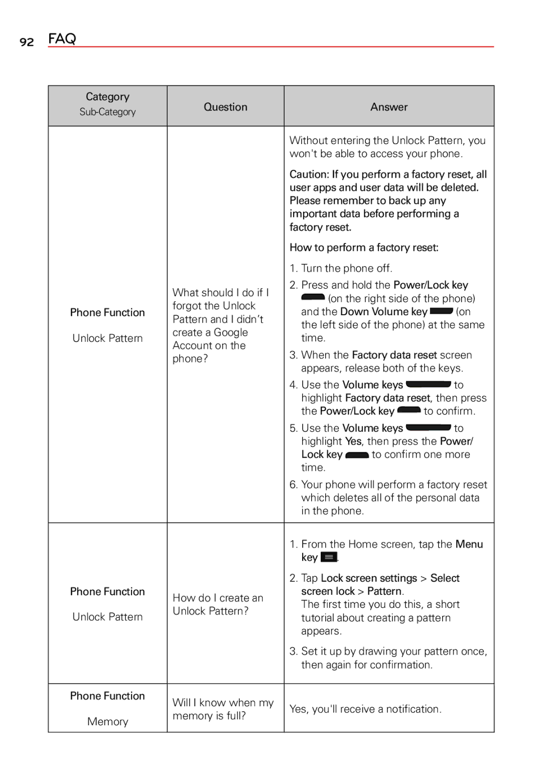 LG Electronics manual 92 FAQ 