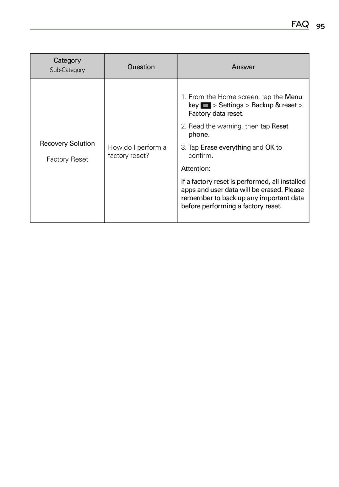 LG Electronics 2 manual Faq 