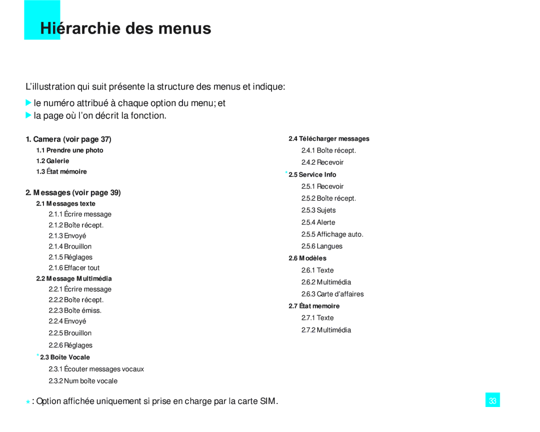 LG Electronics 2000 manual Hiérarchie des menus, Messages voir 