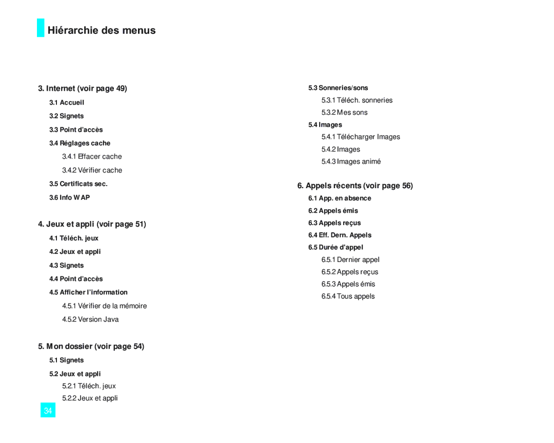 LG Electronics 2000 manual Hiérarchie des menus, Internet voir 