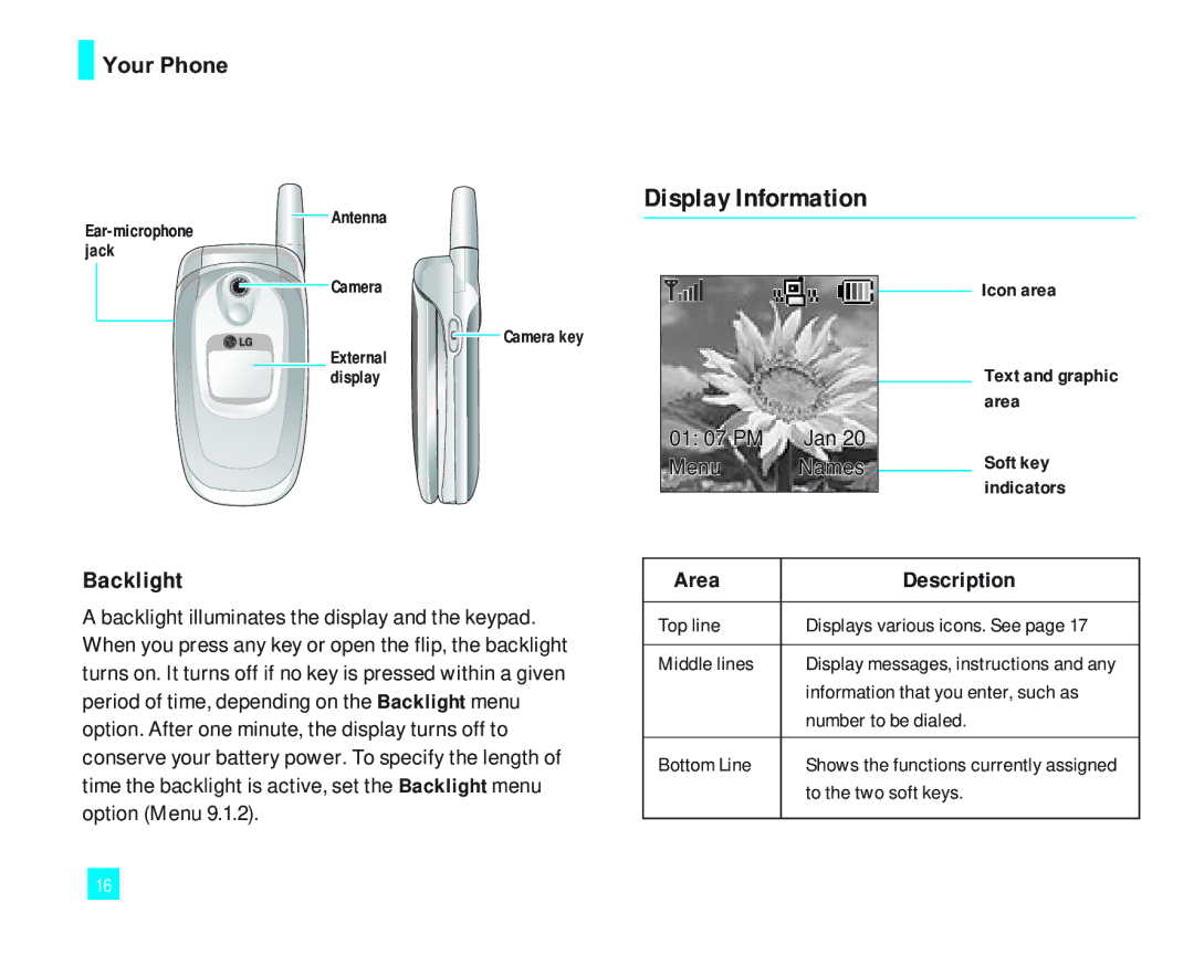 LG Electronics 2000 manual Display Information, Backlight, Area Description 