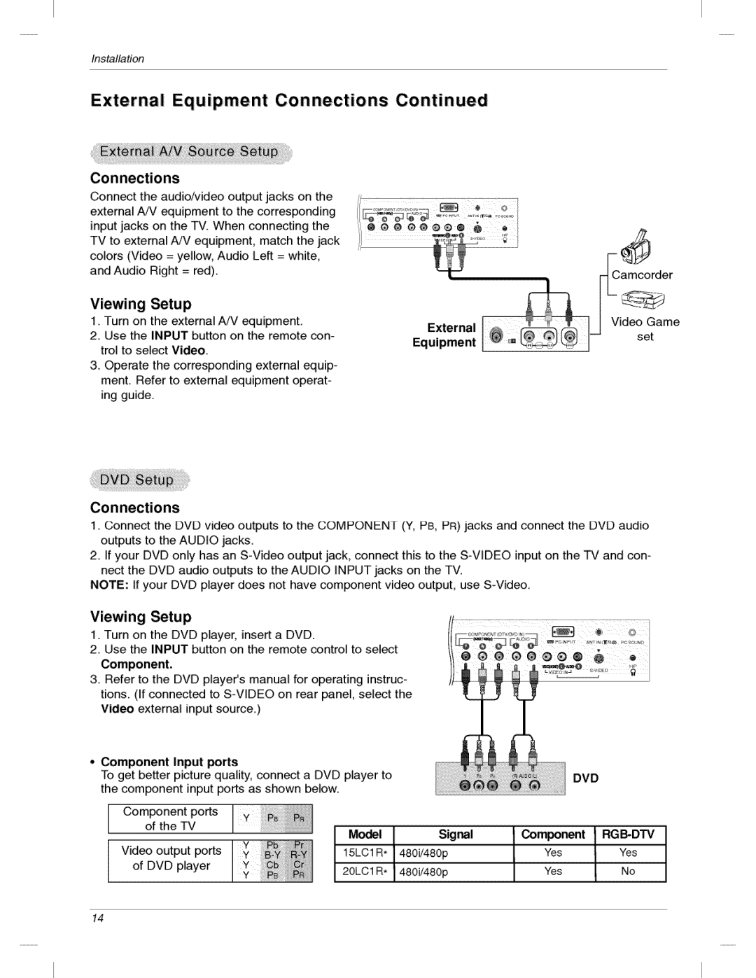 LG Electronics 200LC1R owner manual Component Input rts, Dvd 