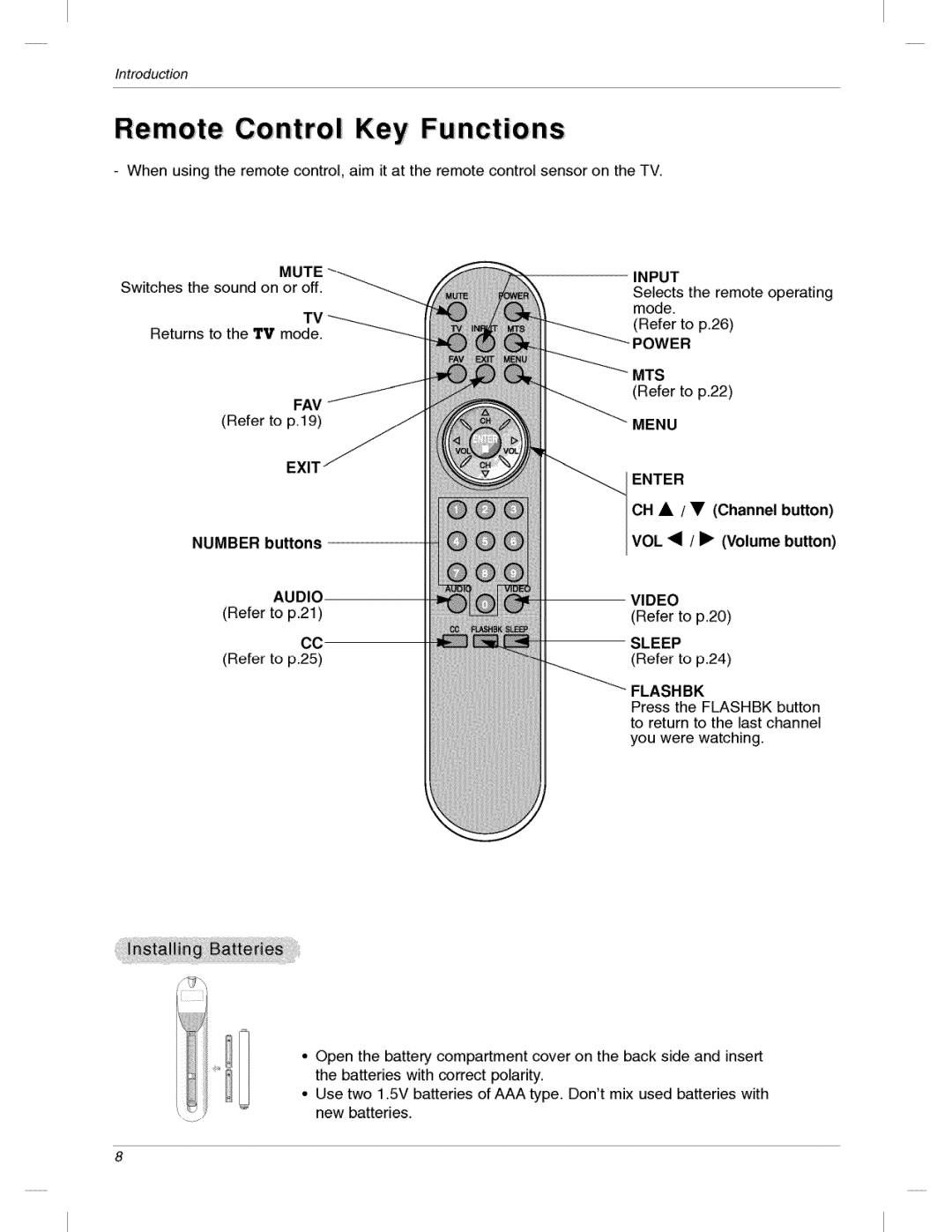 LG Electronics 200LC1R owner manual Mute Switches the sound on or off, Input, Menu Enter, Video 