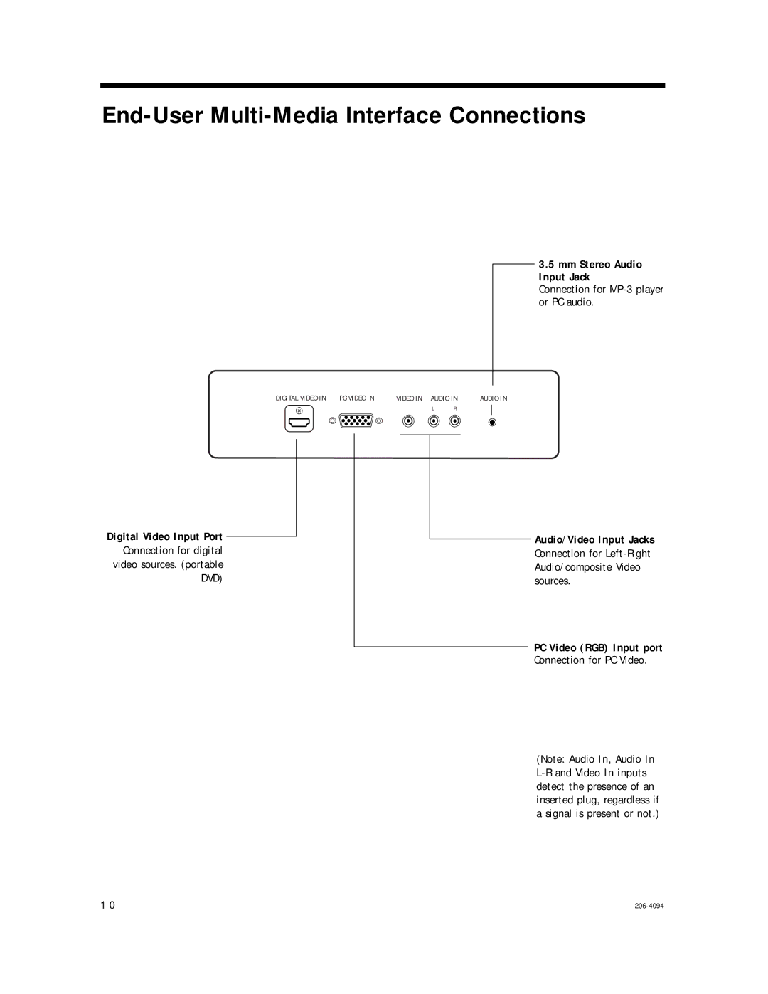 LG Electronics 202B, RJP-201B setup guide End-User Multi-Media Interface Connections 