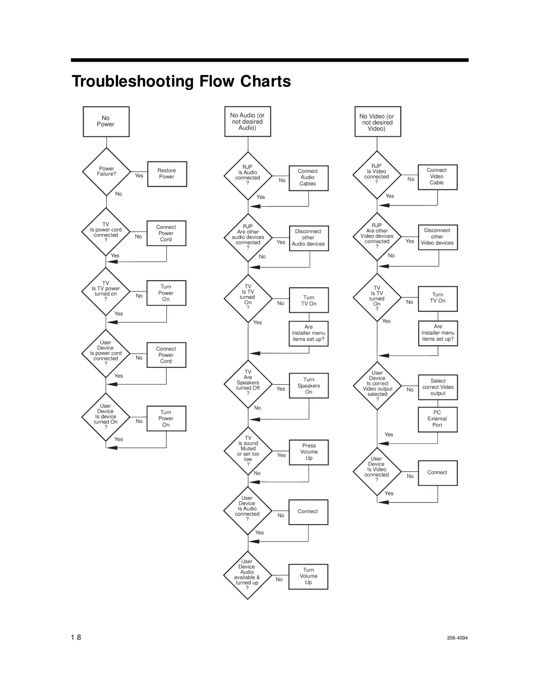 LG Electronics 202B, RJP-201B setup guide Troubleshooting Flow Charts, No Audio or Not desired 