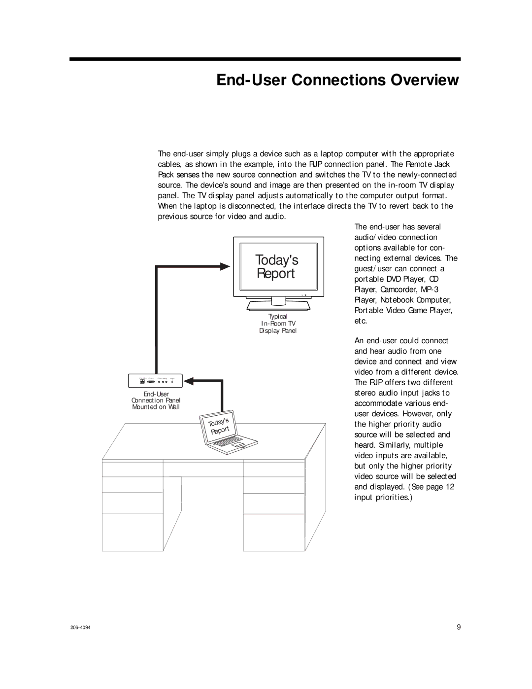 LG Electronics RJP-201B, 202B setup guide End-User Connections Overview, Todays Report 