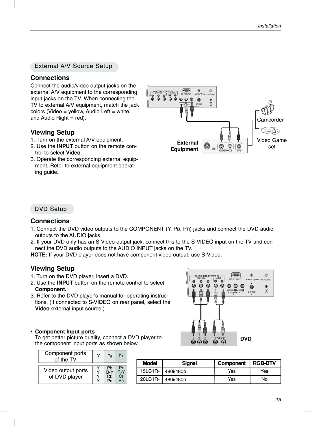 LG Electronics 15LC1R, 20LC1R owner manual External A/V Source Setup, DVD Setup 