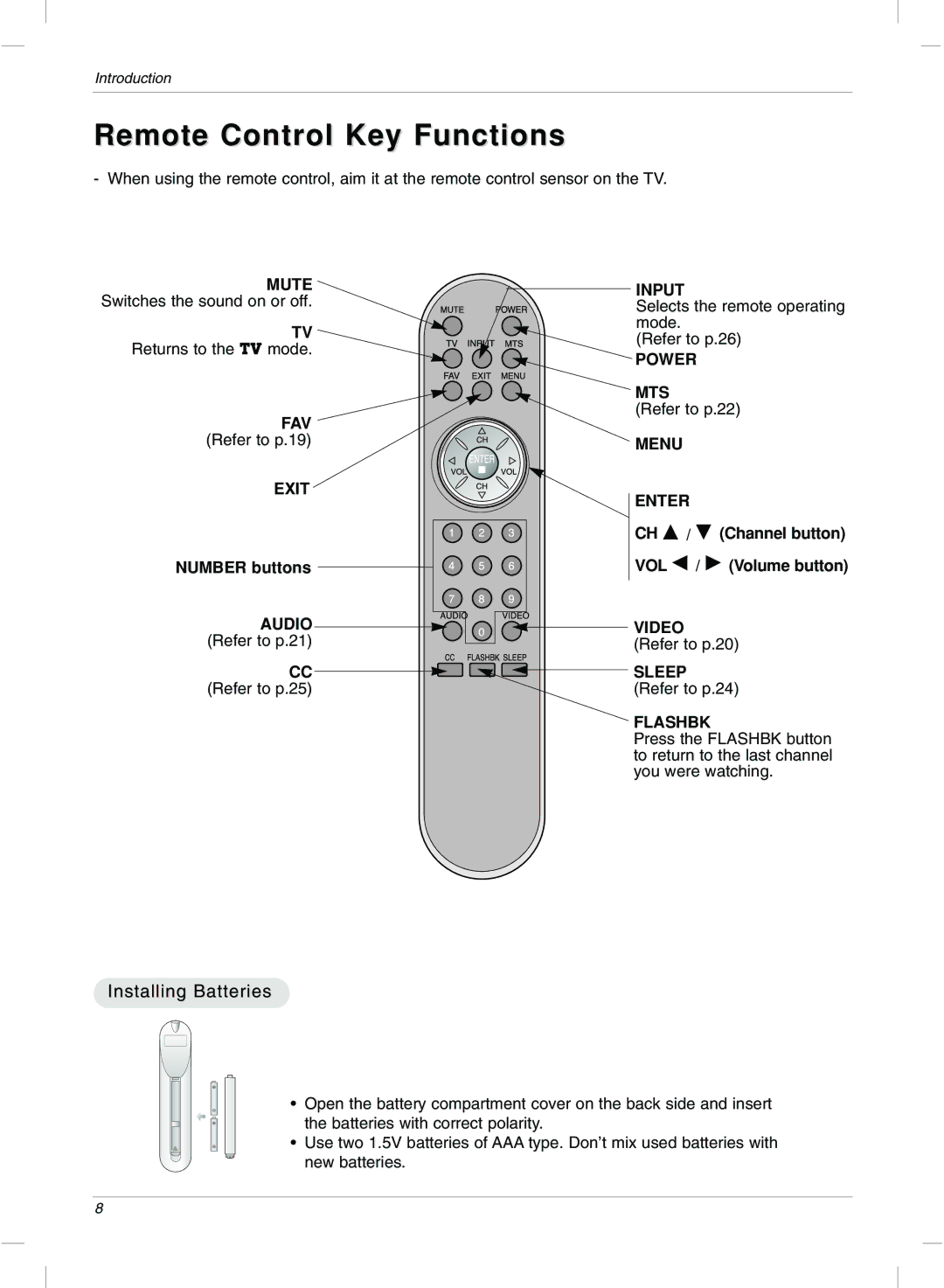 LG Electronics 20LC1R, 15LC1R owner manual Remote Control Key Functions, Installing Batteries, FAV Refer to p.19 