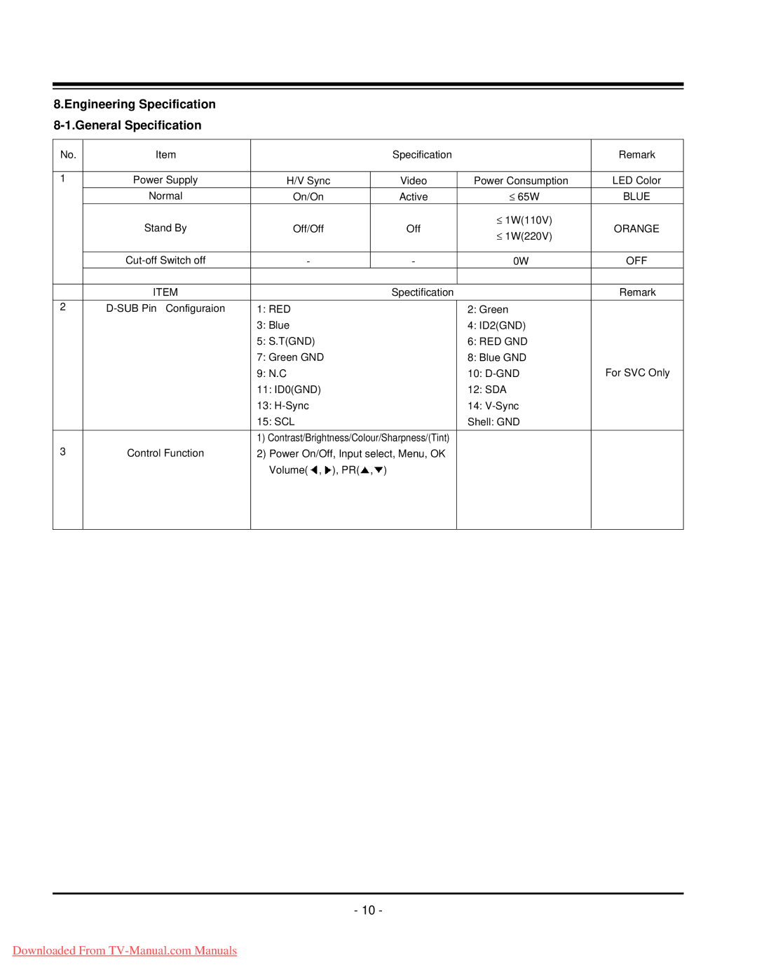 LG Electronics 20LC1R-ZG service manual Engineering Specification 8-1.General Specification, Blue, Orange, Off, Red Gnd 