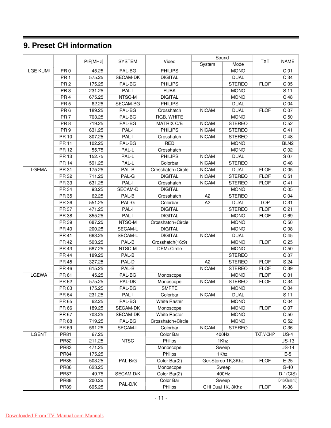 LG Electronics 20LC1R-ZG System, TXT Name, LGE Kumi, PAL-BG Philips Mono, SECAM-DK Digital Dual, PAL-I Fubk Mono, Pal-Bg 