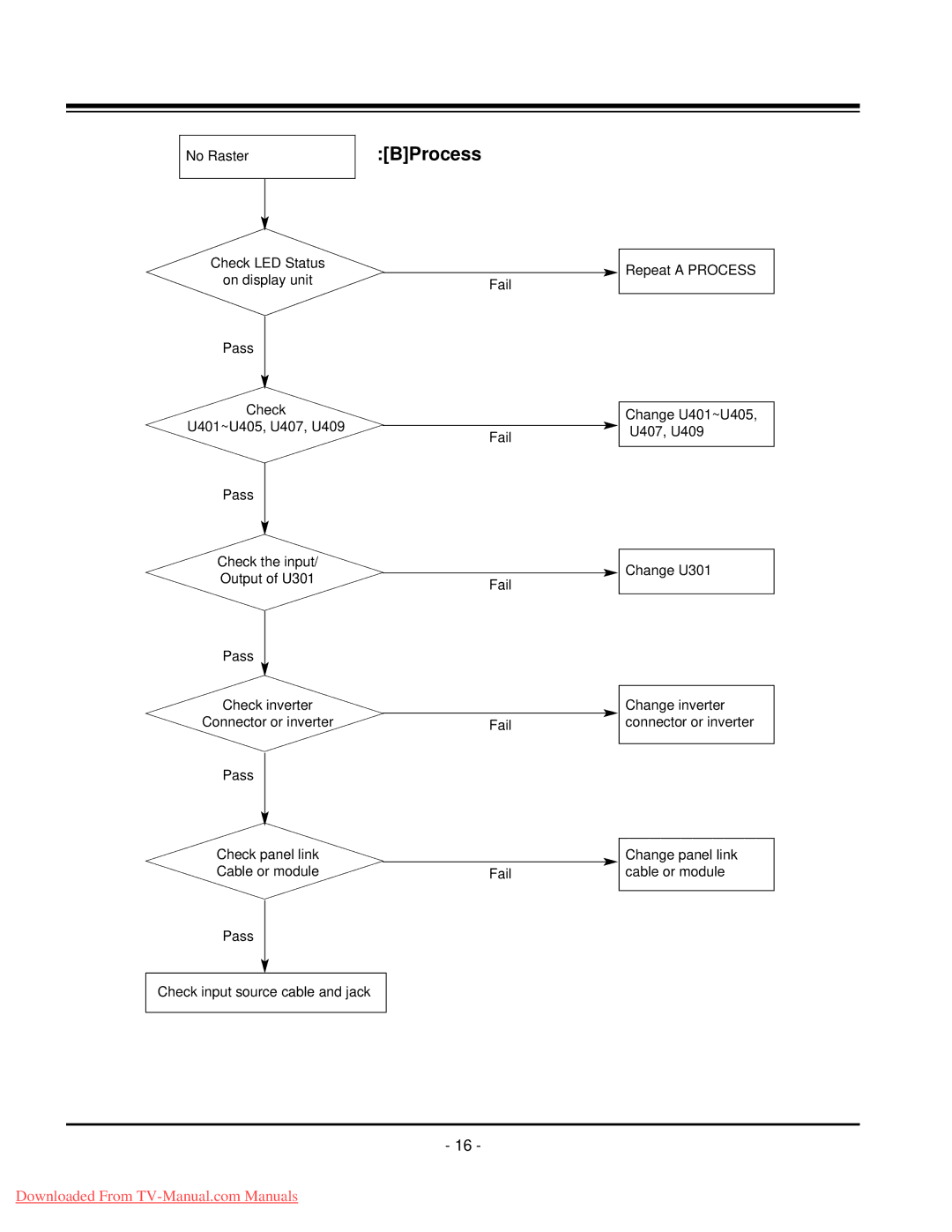 LG Electronics 20LC1R-ZG service manual BProcess 